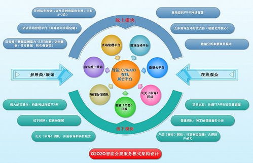北京成立線上展會發展聯盟 疫情期間提供免費技術服務，助力產業轉型升級